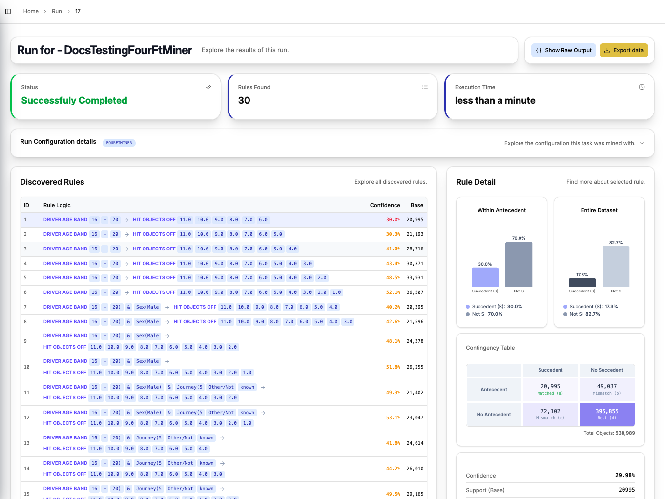 4ft-Miner results page