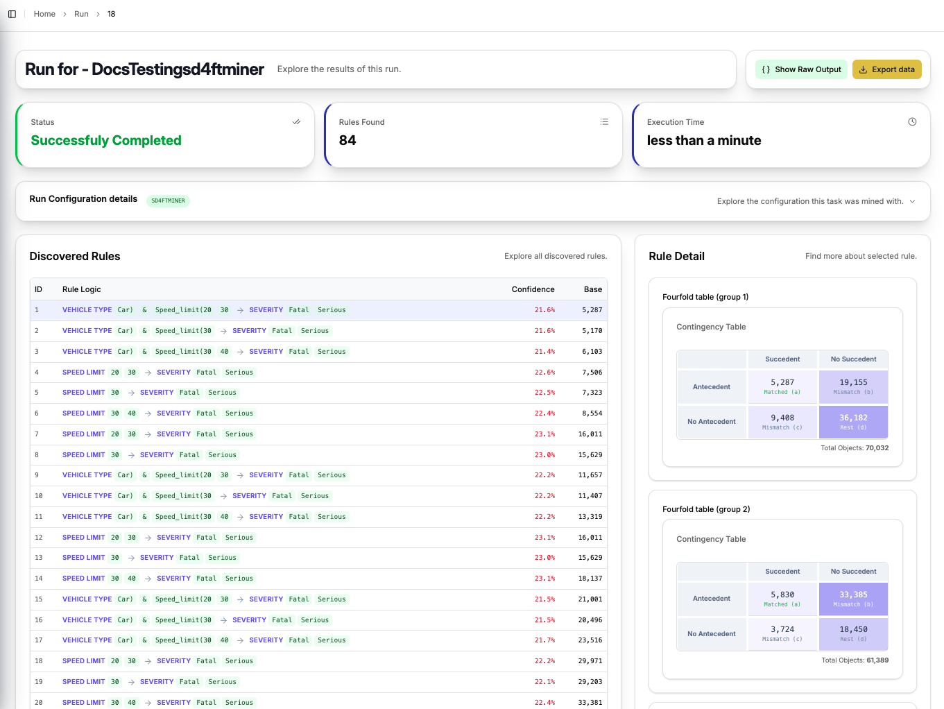 SD4ft-Miner results page